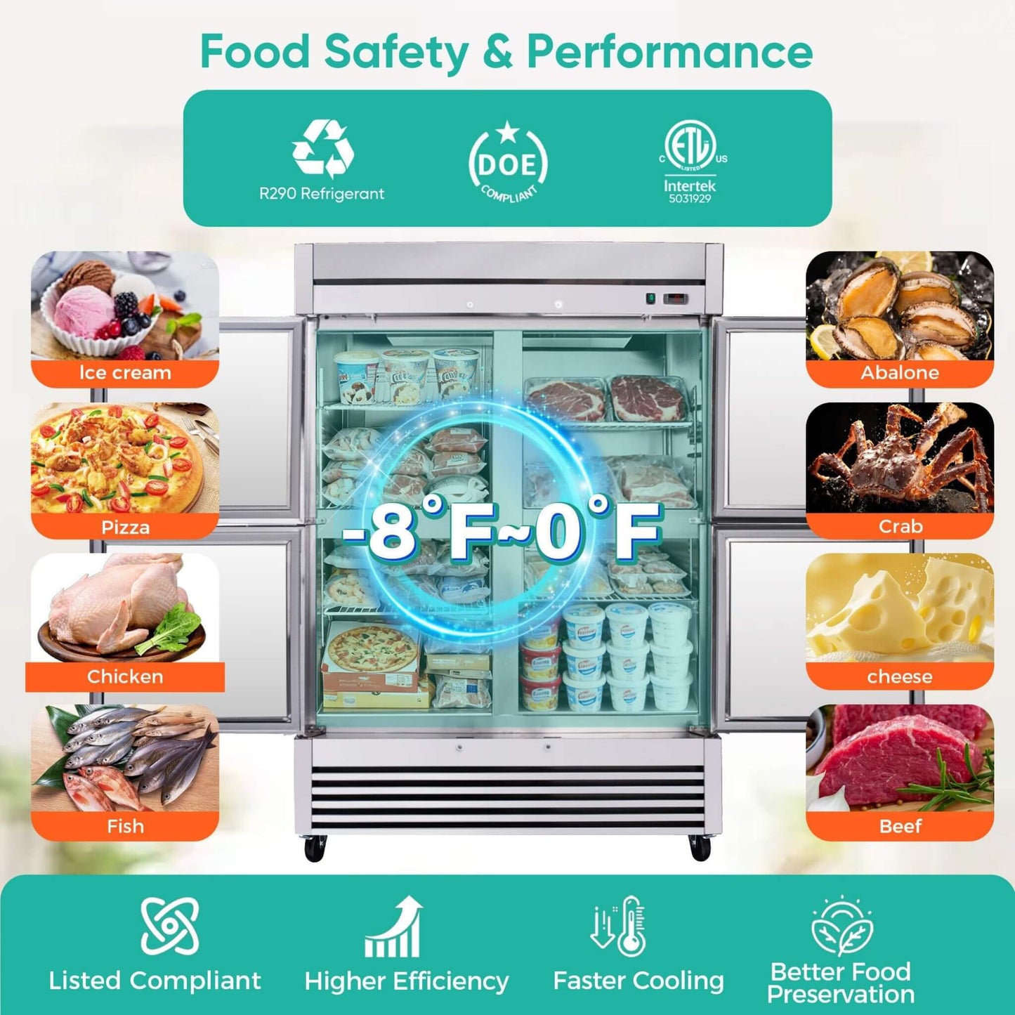54-Inch 49 Cu.Ft Commercial 6-Shelves Stainless Steel Reach-In Freezer (SAK10247)